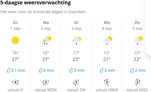 Bron: Weer Online