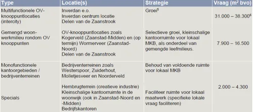 De uitgangspunten van de Kantorenstrategie.&nbsp;
