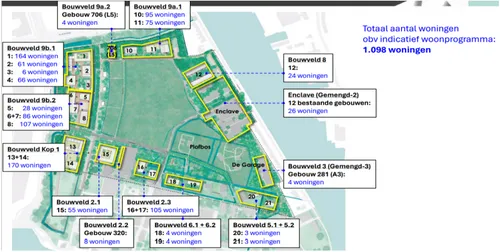 Het indicatieve woonprogramma voor het noordelijke deel.