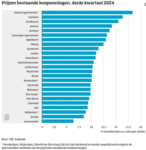 screenshot 20241212 112133