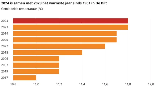 screenshot 20241223 194358