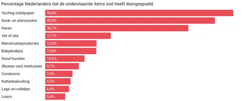 Bron: Sanitairwijzer