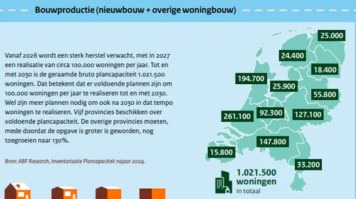 Uit 'De Staat van de Volkshuisvesting' in 2024.