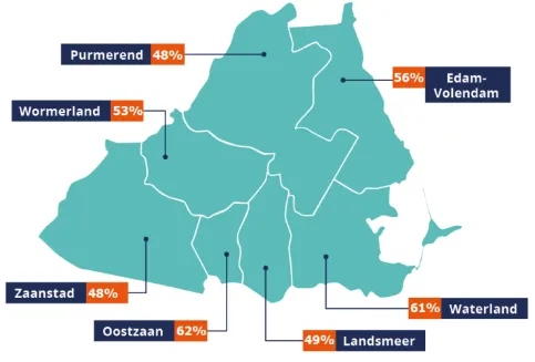 Percentage jongvolwassenen dat de eigen mentale gezondheid als (zeer) goed ervaart per gemeente. Bron: GGD Zaanstreek - Waterland.