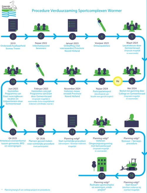 Bron: Gemeente Wormerland
