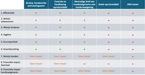 Bron:&nbsp;Actiegroep Maak de Prins Hendrikbuurt Hondenpoepvrij