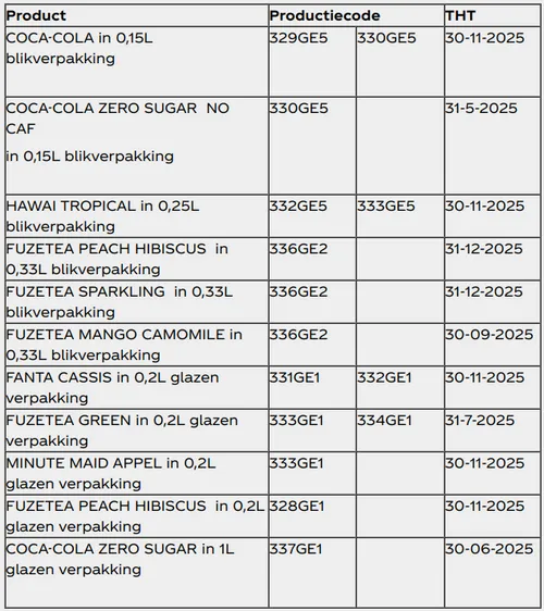 Bron:&nbsp;Coca‑Cola Europacific Partners Nederland