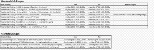 Bron: Boskalis&nbsp;