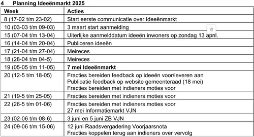 Bron: Gemeente Zaanstad