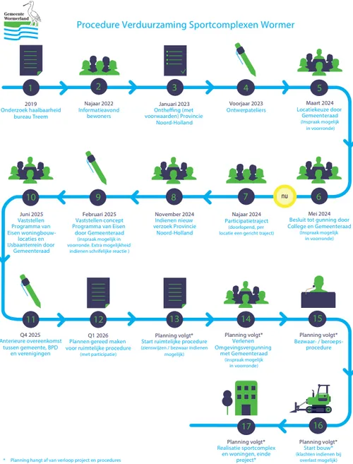 Bron: Gemeente Wormerland