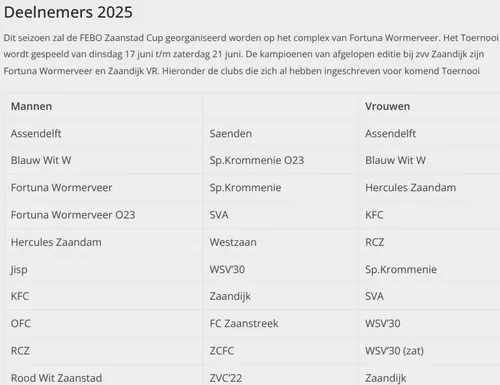 Bron: Fortuna Wormerveer