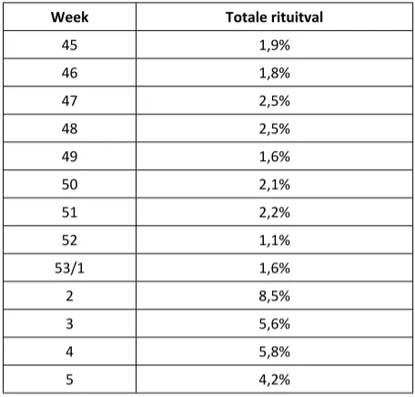 Bron: Vervoerregio Amsterdam