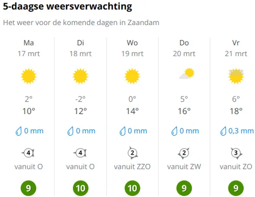 Bron: Weer Online