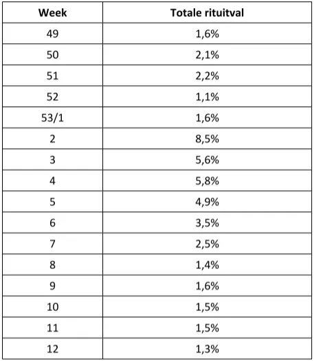 Bron: Vervoerregio Amsterdam&nbsp;