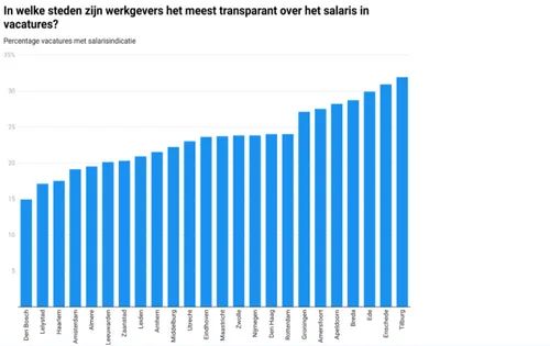 Bron:&nbsp;cvster.nl