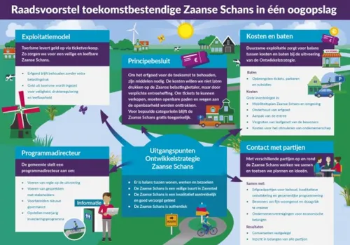 Bron: Gemeente Zaanstad