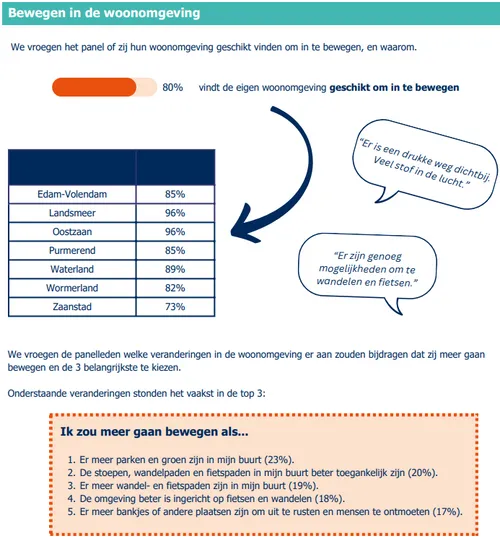 Bron: GGD Zaanstreek - Waterland