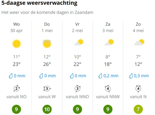Bron: Weer Online