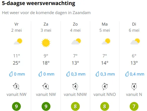 Bron: Weer Online
