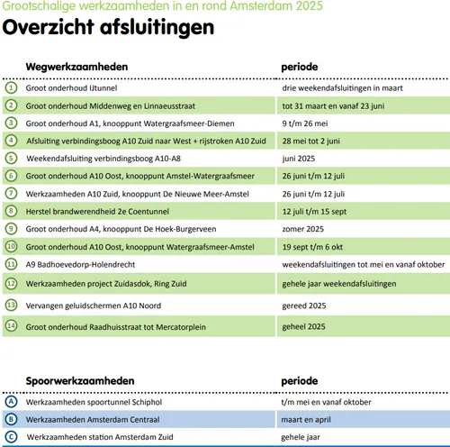 Bron: Vervoerregio Amsterdam