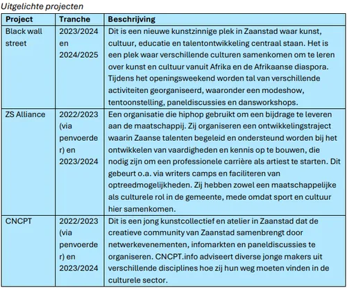 Bron: Metropoolregio Amsterdam&nbsp;