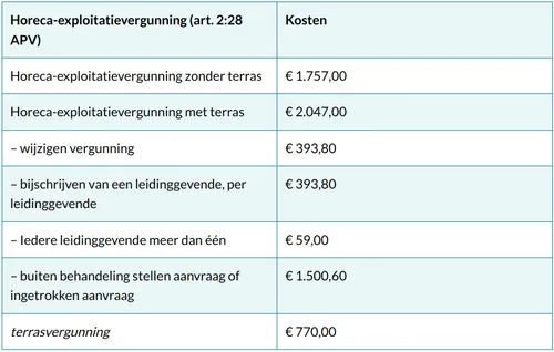 Bron: Gemeente Zaanstad
