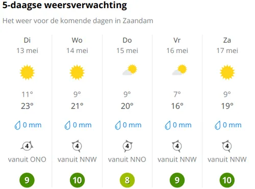 Bron: Weer Online