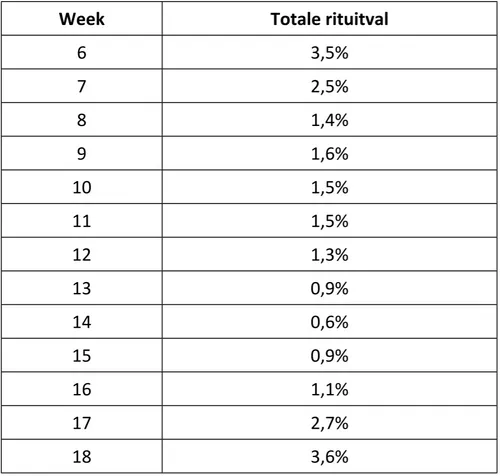 Bron: Vervoerregio Amsterdam