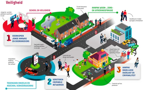 Bron: Pact Zaandam Oost