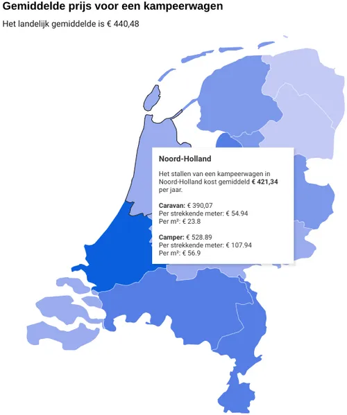Bron: Gaspedaal.nl