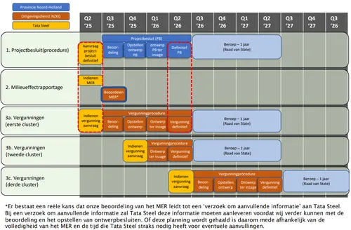 Bron: Provincie Noord-Holland