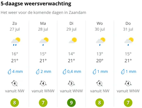 Bron: Weer Online