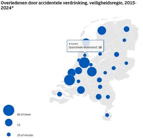 Bron: CBS * Voorlopige cijfers