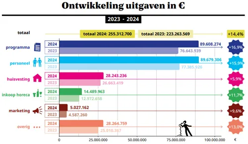 Bron: Vereniging Nederlandse Poppodia en Festivals