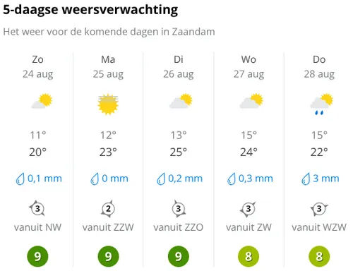 Bron: Weer Online