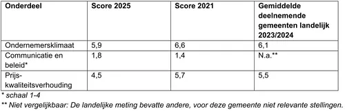Bron: Gemeente Wormerland
