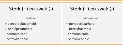 Bron: Gemeente Wormerland