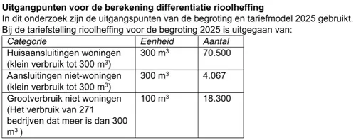 Bron: Gemeente Zaanstad