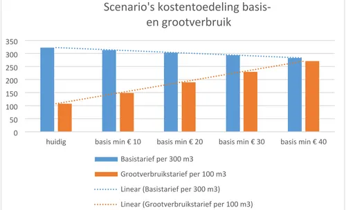 Bron: Gemeente Zaanstad