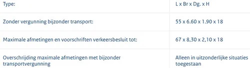 Bron: Gemeente Zaanstad