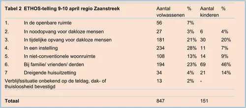 Bron: Gemeente Wormerland