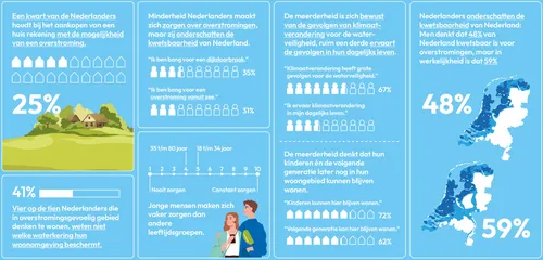 Bron: Unie van Waterschappen