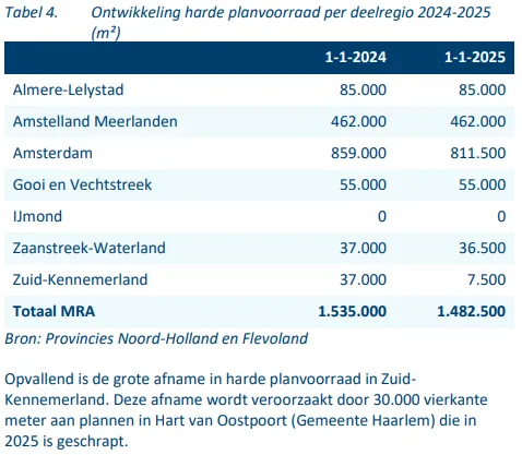Bron:&nbsp;Monitor Plabeka 2024 - 2025