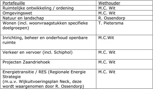 Bron: Gemeente Wormerland
