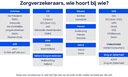 Bron: Consumentenbond