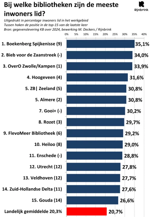Bron: MarcDeckers.net