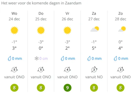 Bron: Weer Online
