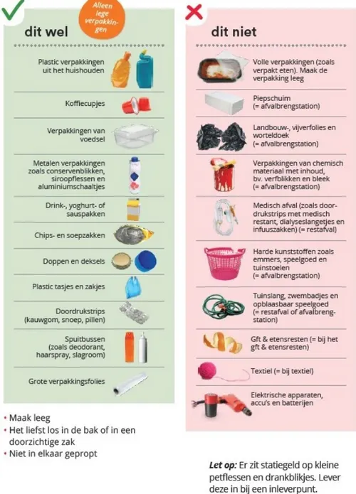 De vernieuwde lijst.