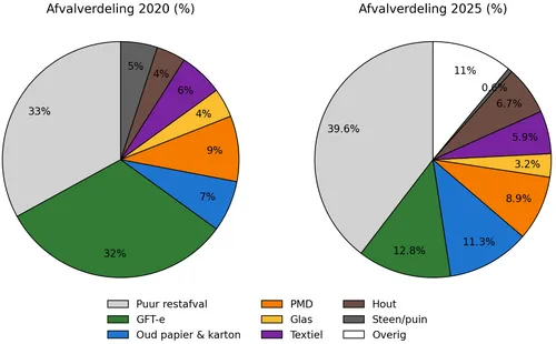 Bron: Gemeente Oostzaan
