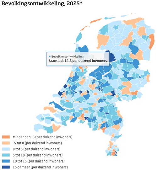 Bron: CBS (voorlopige cijfers)